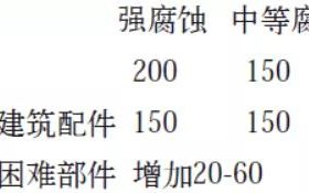 河池安特佳耐固防腐带您了解耐腐蚀涂层防护机理与涂层钢腐蚀破坏原因及防护