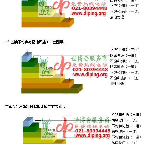 河池不饱和树脂地坪，不饱和树脂防腐地坪,防腐蚀地坪施工厂家产品图2